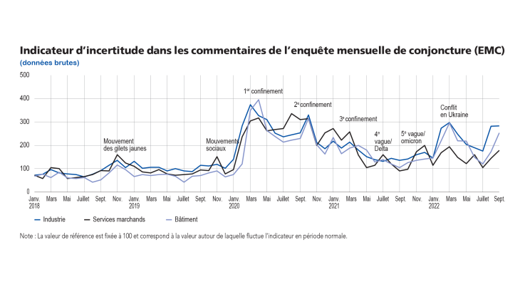 Indicateur d'incertitude