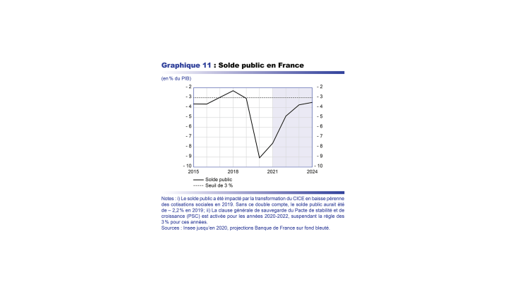 Solde public en France