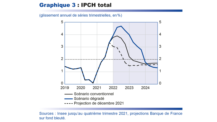 IPCH total