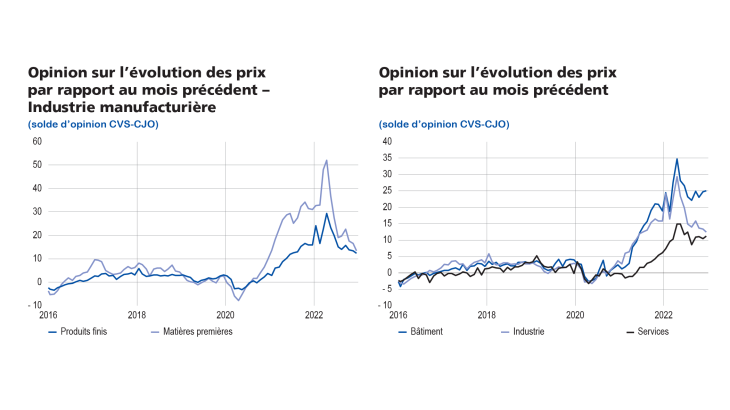 Enquête mensuelle de conjoncture janvier 2023