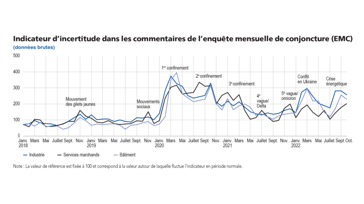 Indicateur d'incertitude