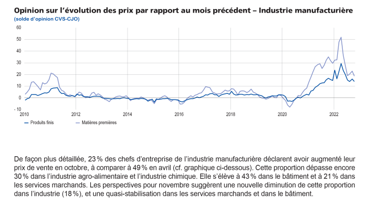 Opinion sur l'évolution des prix par rapport au mois précédent