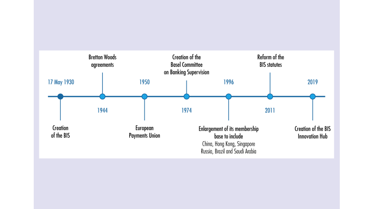 Lessons from the 90th Anniversary of the Bank for International Settlements. How to remain central in a changing environment