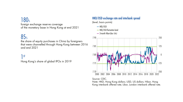 HKD/USD Exchange rate and interbank spread