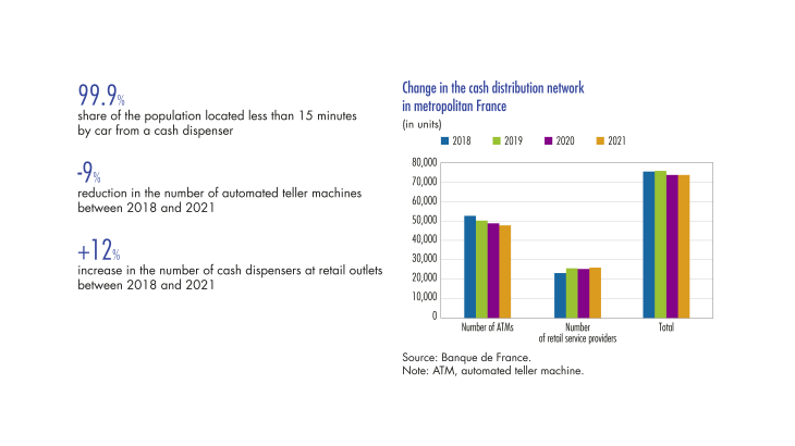 Change in the cash distribution network in metropolitan France
