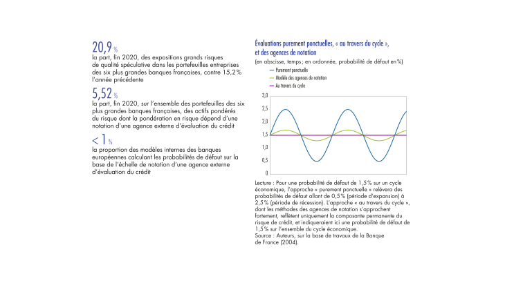 Evaluations purement ponctuelles, " au travers du cycle " et des agences de notation