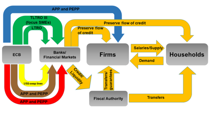 Stylised flow chart of monetary policy intervention