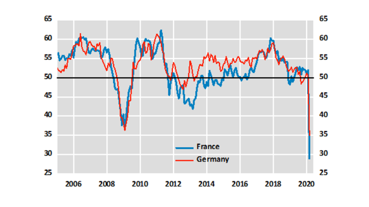  composite PMI, France and Germany
