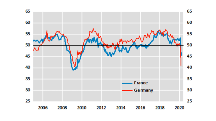 composite PMI, employment component, France and Germany