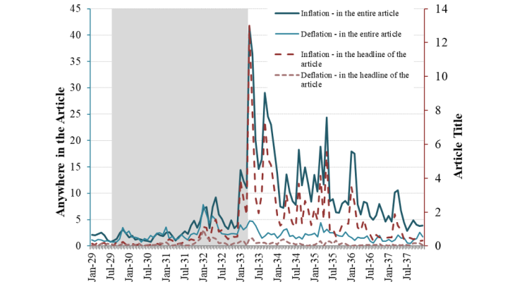 Mentions of the words "deflation” and “inflation” in the leading US newspapers