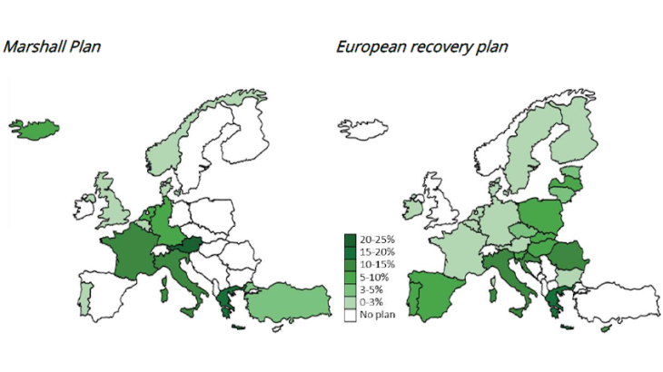 Chart 2: Investments financed by the Marshall Plan and the European recovery plan (% of GDP of recipient countries) Sources: MSP, BIS, US Congress, ECA, FRED, Eurostat, Commission. Authors' calculations. Note: Includes investment in infrastructure, production modernisation and reconstruction for the Marshall Plan; NRRP amounts for the NGEU.