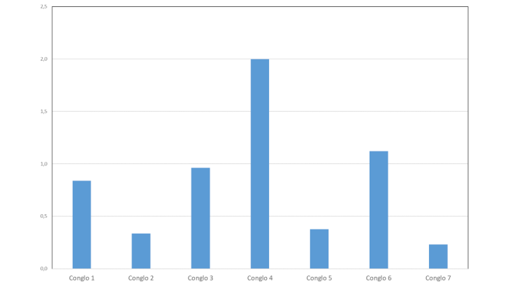 Chart 2: Share of intra-group financing as a percentage of the balance sheet total of seven French financial conglomerates (December 2021) Source: ACPR