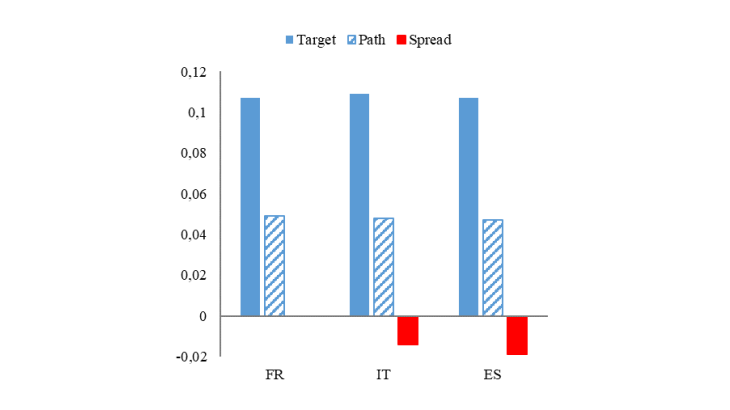 Chart 2: Exchange rate effects of monetary policy events during the PC window. Source: Altavilla et al. (2019) and authors’ computations.