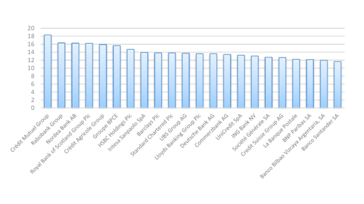 Solvency ratios