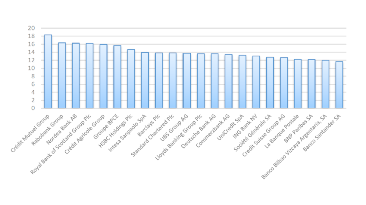 Solvency ratios 