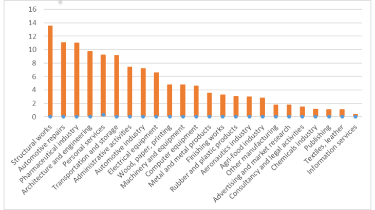 Pass-through rate of additional costs of the health measures to the selling price (%) 