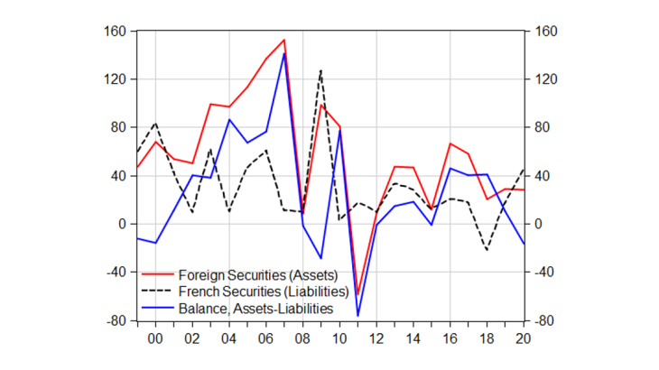 portfolio flows of households, NFCs and the non-bank financial sector 