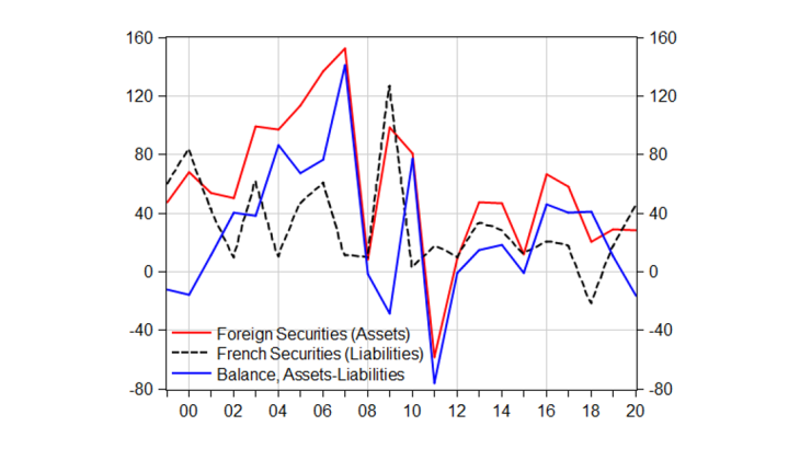 portfolio flows of households, NFCs and the non-bank financial sector