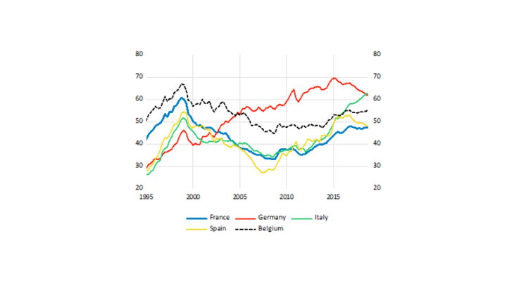 Floor area affordable on credit in m² by country