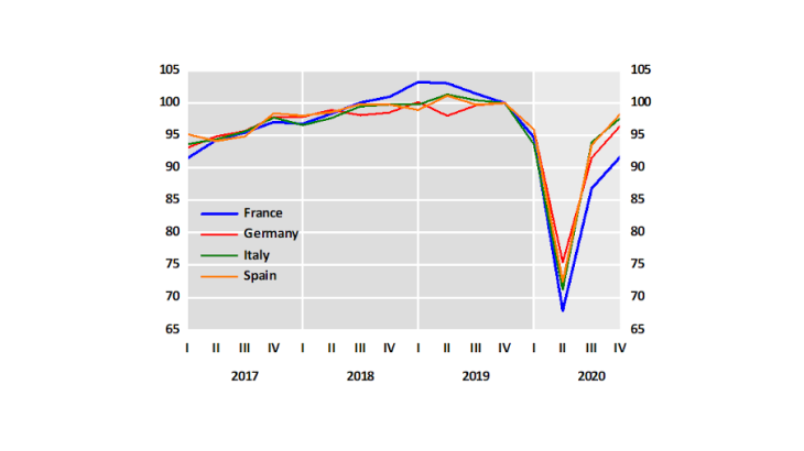 Value of goods exports (quarterly national accounts, Q4 2019=100)