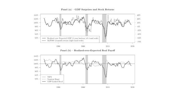 Chart 1 : Realized vs. expected real payoffs of one-year bonds with unit face value Source: Mouabbi, Renne and Sahuc (2021).