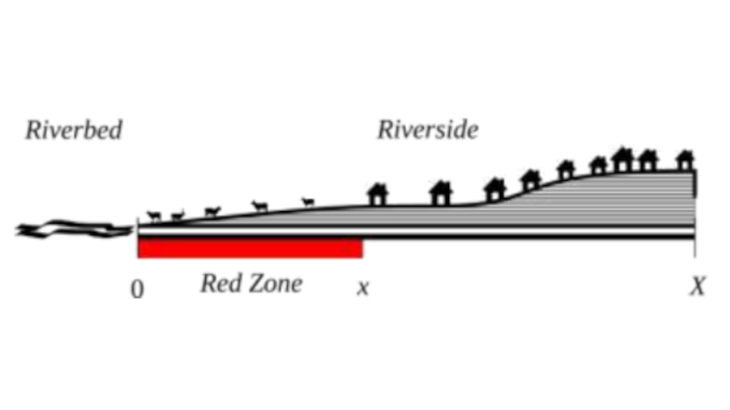 Chart 2 : Red zone Source : Grislain-Letrémy and Villeneuve (2019)