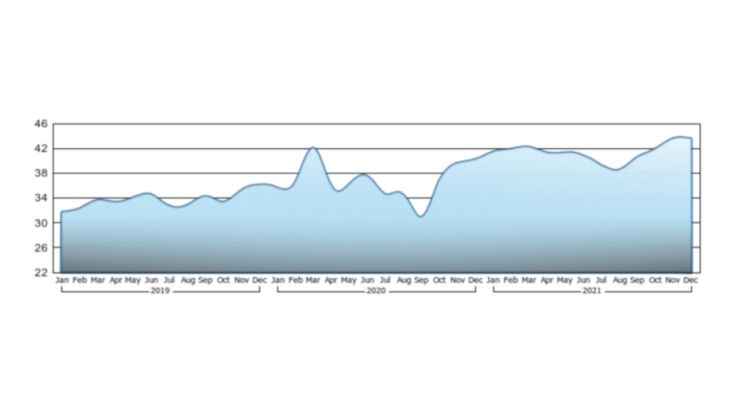 Chart 1. Increase in daily SWIFT traffic over the last three years (in millions of messages) Source: SWIFT.