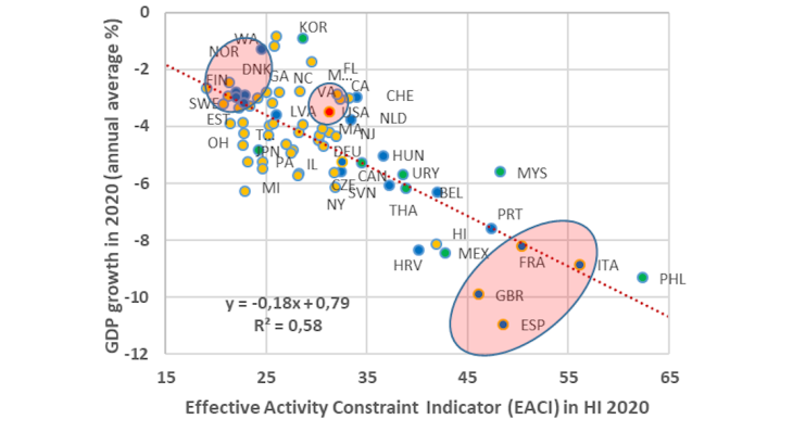 Declines in GDP and activity-constraining measures in US states and Europe
