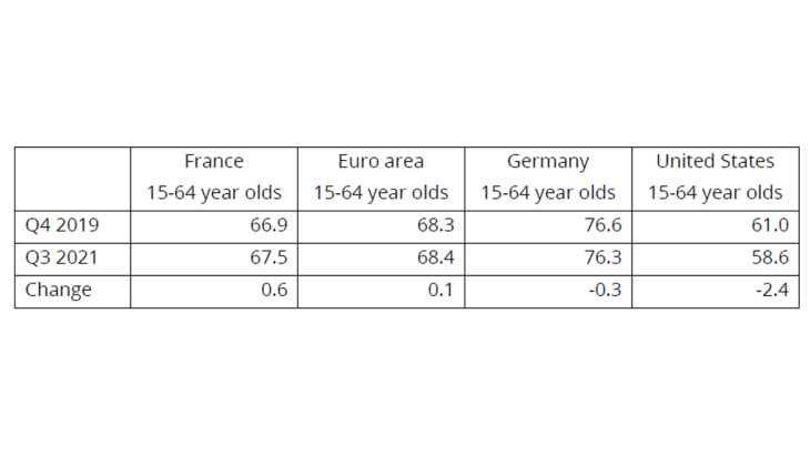 Table 1: Employment rate in % of working age population