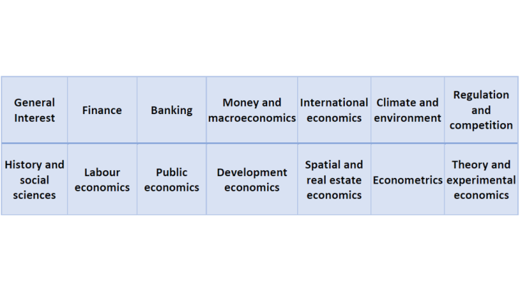 Source: Banque de France