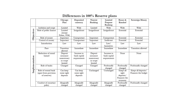 Differences in 100% Reserve plans