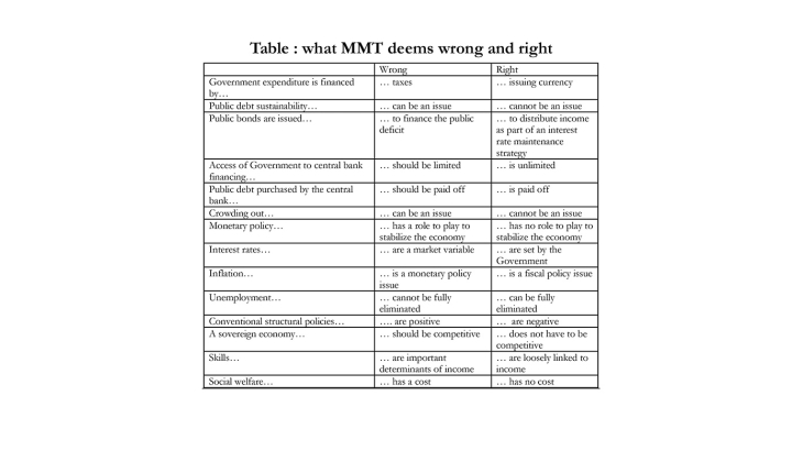 What MMT deems wrong and right