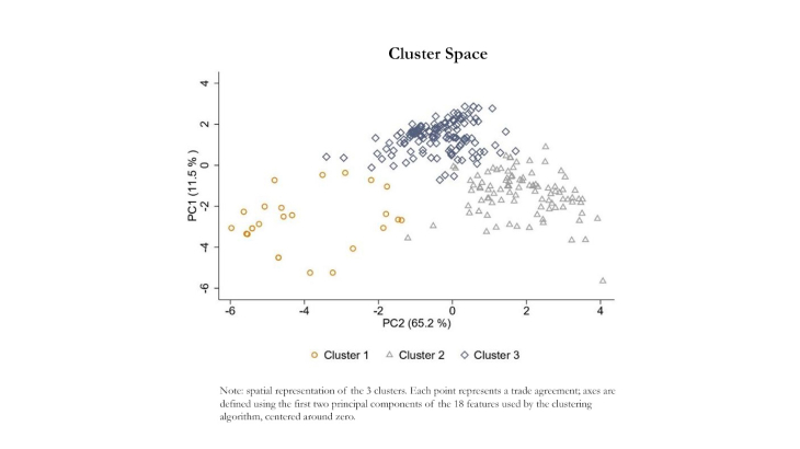 The Economic Impact of Deepening Trade Agreements - Cluster Space