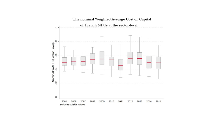 Hausse des inégalités d’accès à la propriété entre jeunes ménages en France, 1973-2013