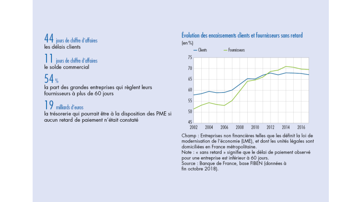 Evolutions des encaissements clients et fournisseurs sans retard