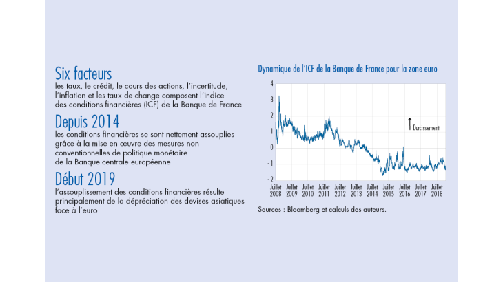 Dynamique de l'ICF de la Banque de France pour la zone euro