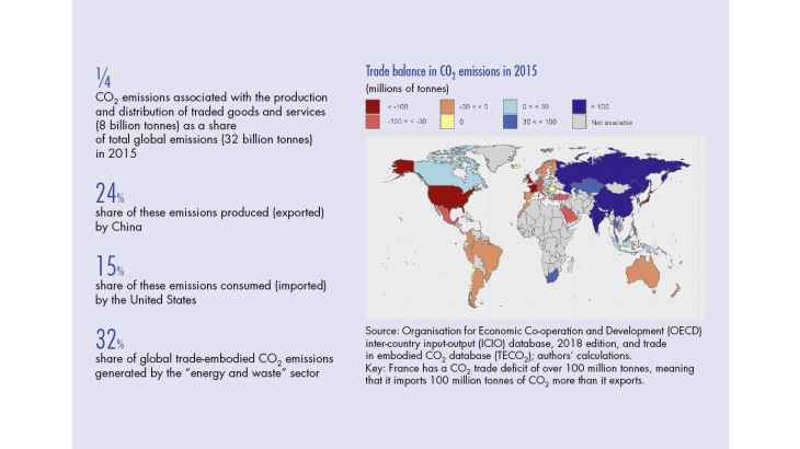 Trade balance in CO2 emissions in 2015