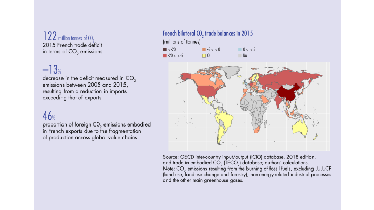 French bilateral C02 trade balances in 2015