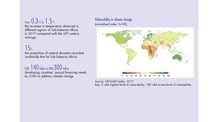 Vulnerability to climate change