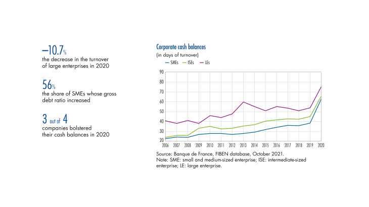 Corporate cash balances