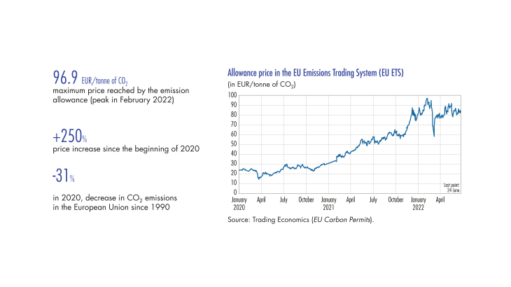 Allowance price in the EU Emissions Trading System ( EU ETS)
