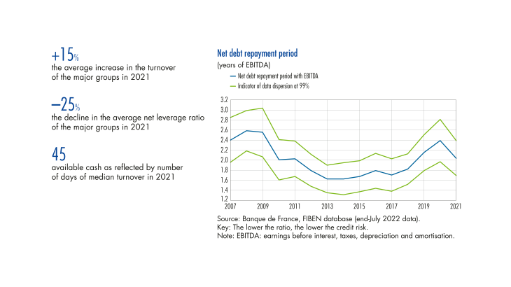 No debt repayment period