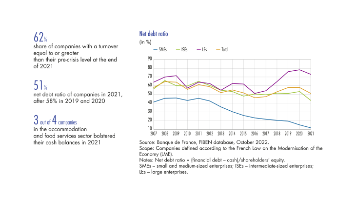 Net debt ratio