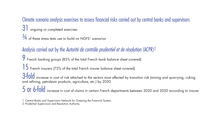 Climate scenario analysis to assess financial risks: some encouraging first steps