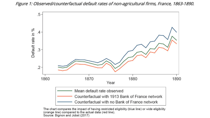 Observed/counterfactual default rates of non-agricultural firms, France, 1863-1890
