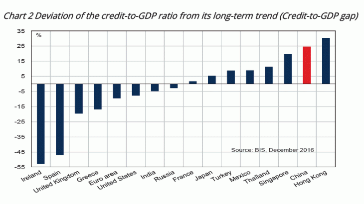 Deviation of the credit-to-GDP ratio from its long-term trend (credit-to-gdp gap)