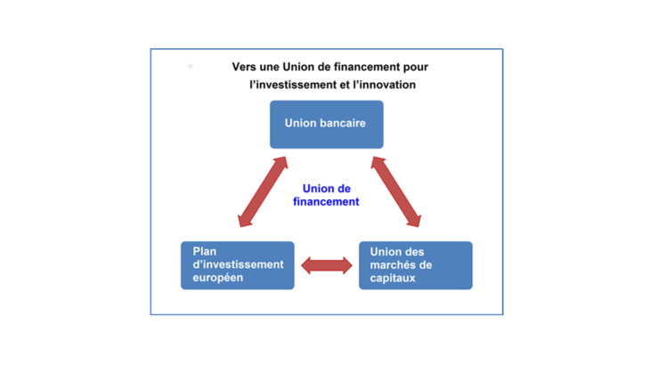 Vers une Union de financement pour l'investissement et l'innovation