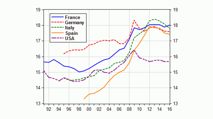 ratio of consumption of fixed capital to GDP (For the economy as a whole)