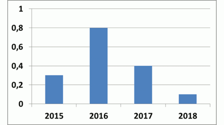 Effets de l’APP sur l’inflation