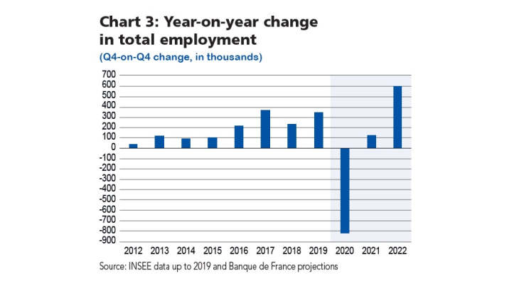 Macroeconomic projections – September 2020 - Year-on-year change in total employment